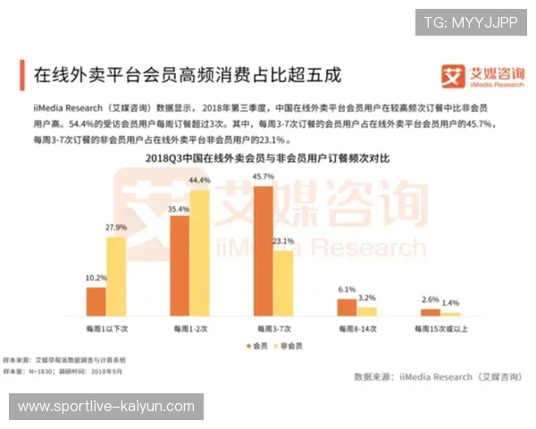 会员服务体系持续完善 提升长期消费价值贡献