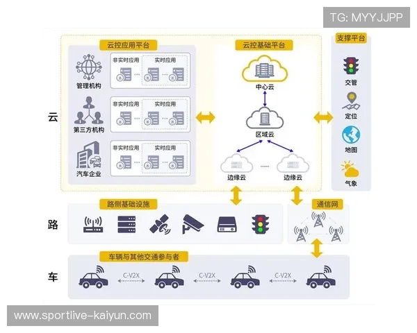 产业链上下游伙伴共建标准协议 推动了体育传播服务步入全流程云化时代