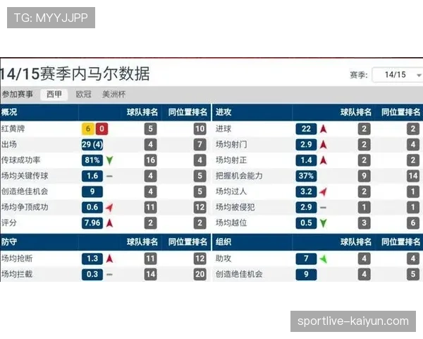 “深度复盘：数据揭示AC米兰本季定位球xG（预期进球）值冠绝意甲”