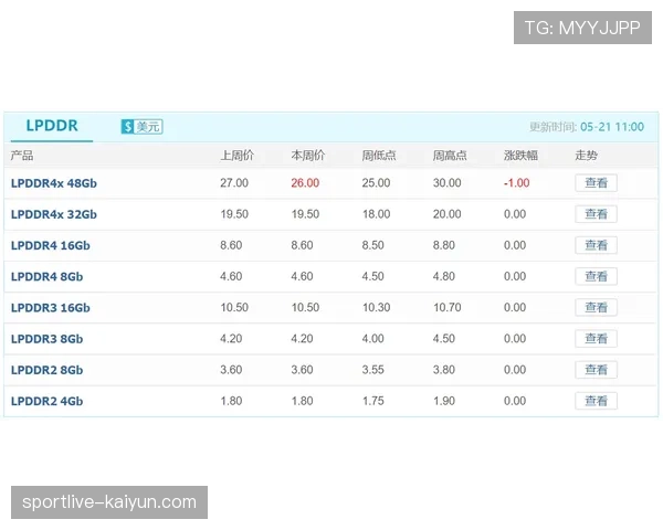 事件脉络：回顾Apple与法甲就全球转播权进行试探性接触的六个月历程